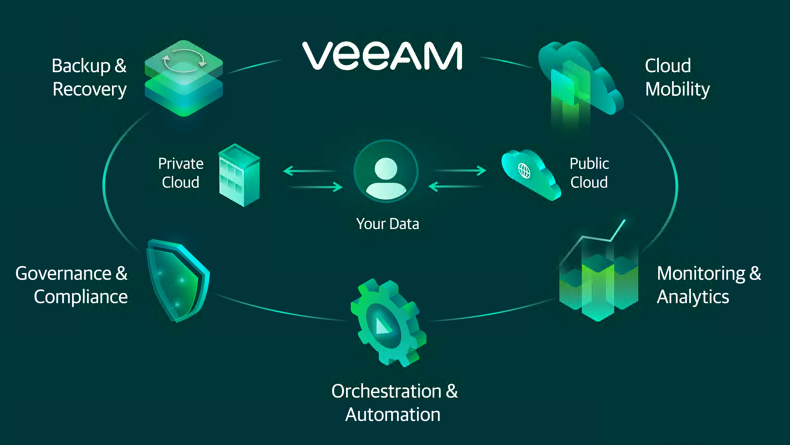 Veeam backup client download