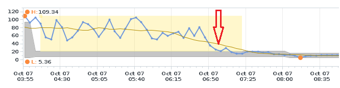 5.5_IOPS_fail_2