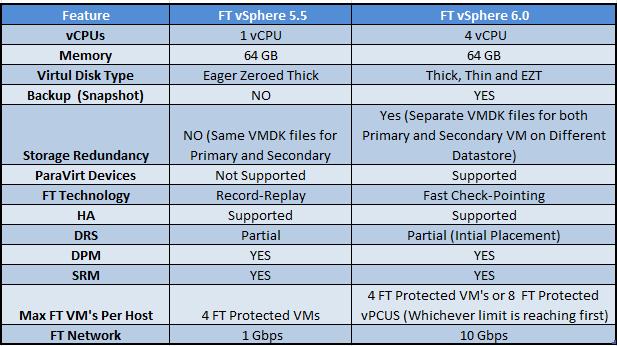 vSphere 6.0 Launch: What's in it for Service Providers #vmw28days