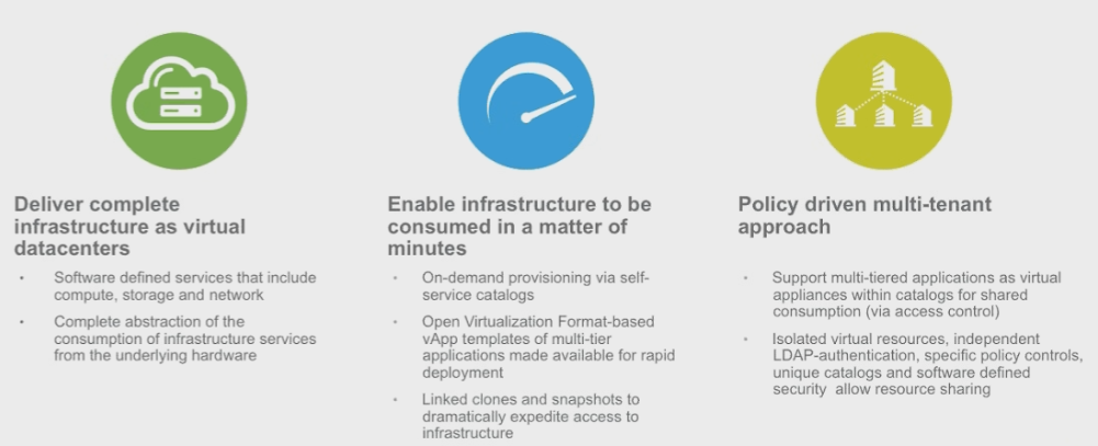 vCloud Director 8.0 Beta Kick Off - Initial Thoughts and Reaction
