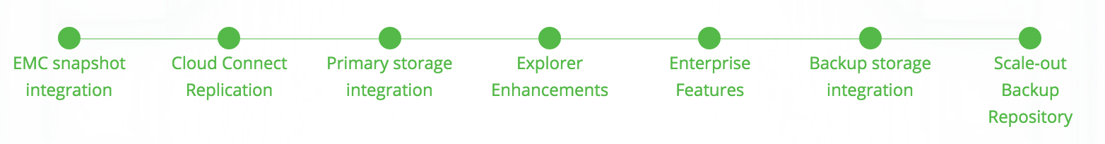 #VeeamOn 2015: Scale-out Backup Repository Will Be Brilliant for Cloud Service Providers
