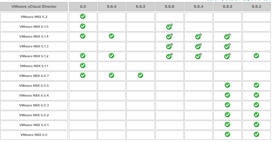 NSX 6.2 now Supported on vCloud Director SP 8.0