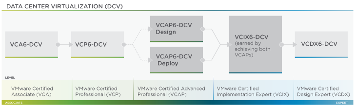 DCV_Roadmap_3