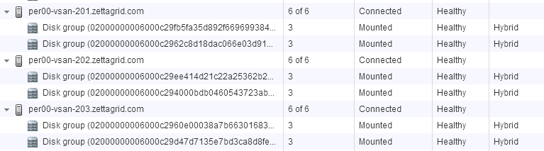 VSAN Upgrading from 6.1 to 6.2 Hybrid to All Flash - Part 1