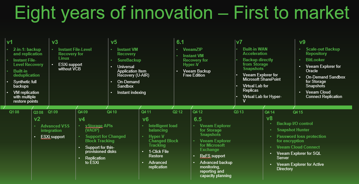 Veeam_Embargo_21