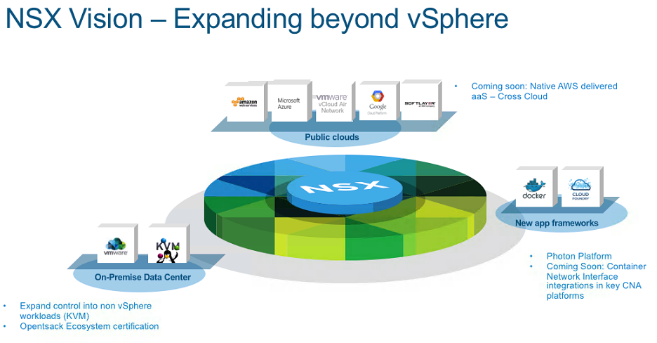 NSX Bytes: NSX-T 2.0 Released
