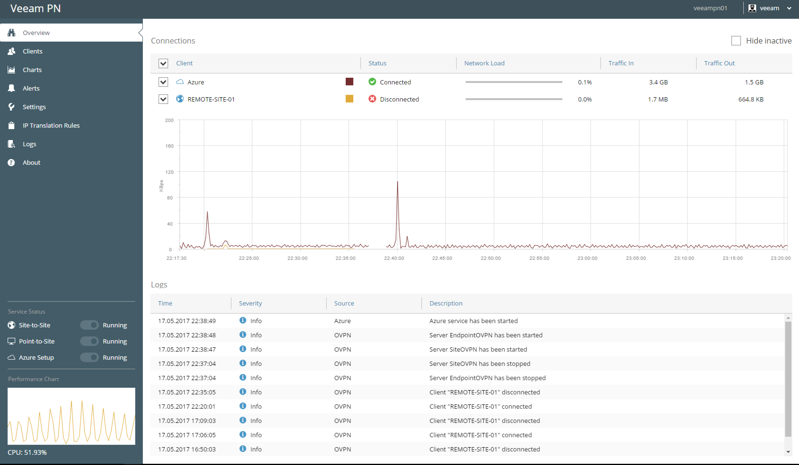 Veeam is now in the Network Game! Introducing Veeam Powered Network.
