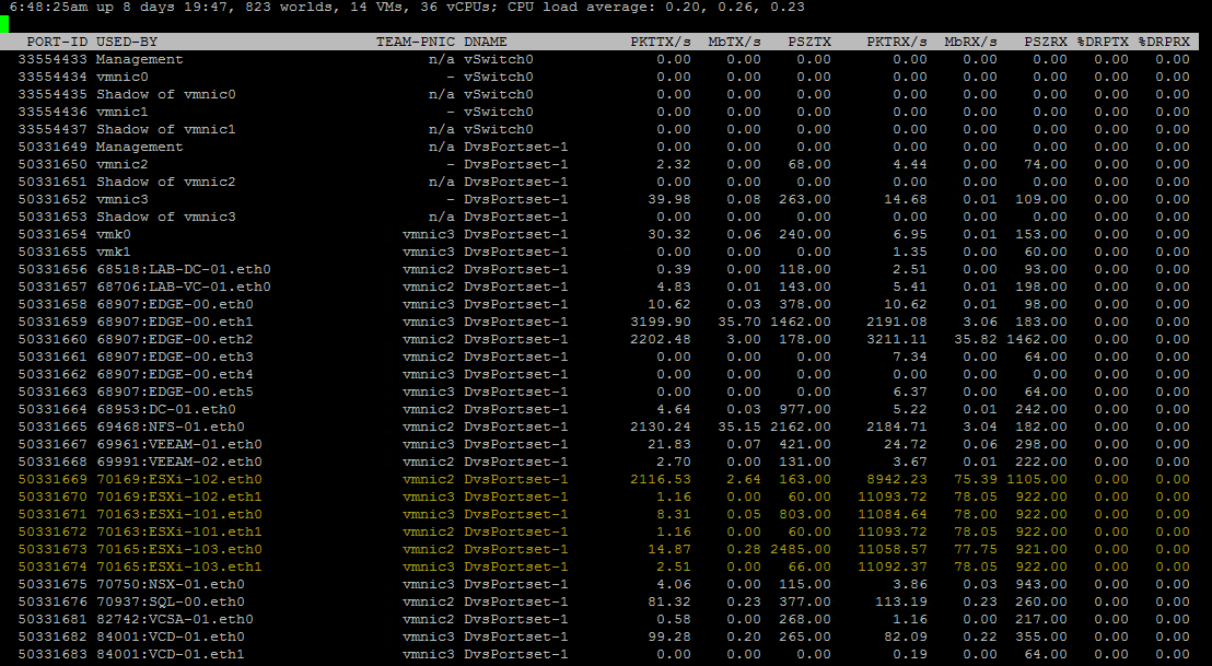 NestedESXi - Network Performance Improvements with Learnswitch