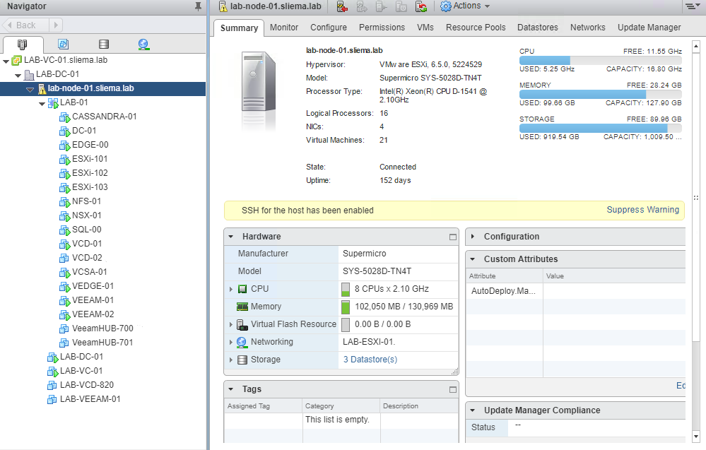 Homelab : Supermicro 5028D-TNT4 One Year On