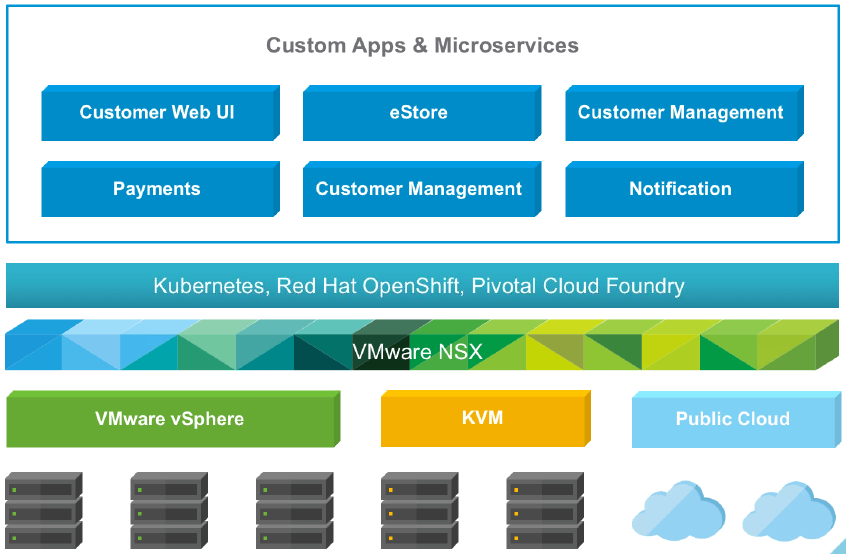 NSX Bytes - What's new in NSX-T 2.1