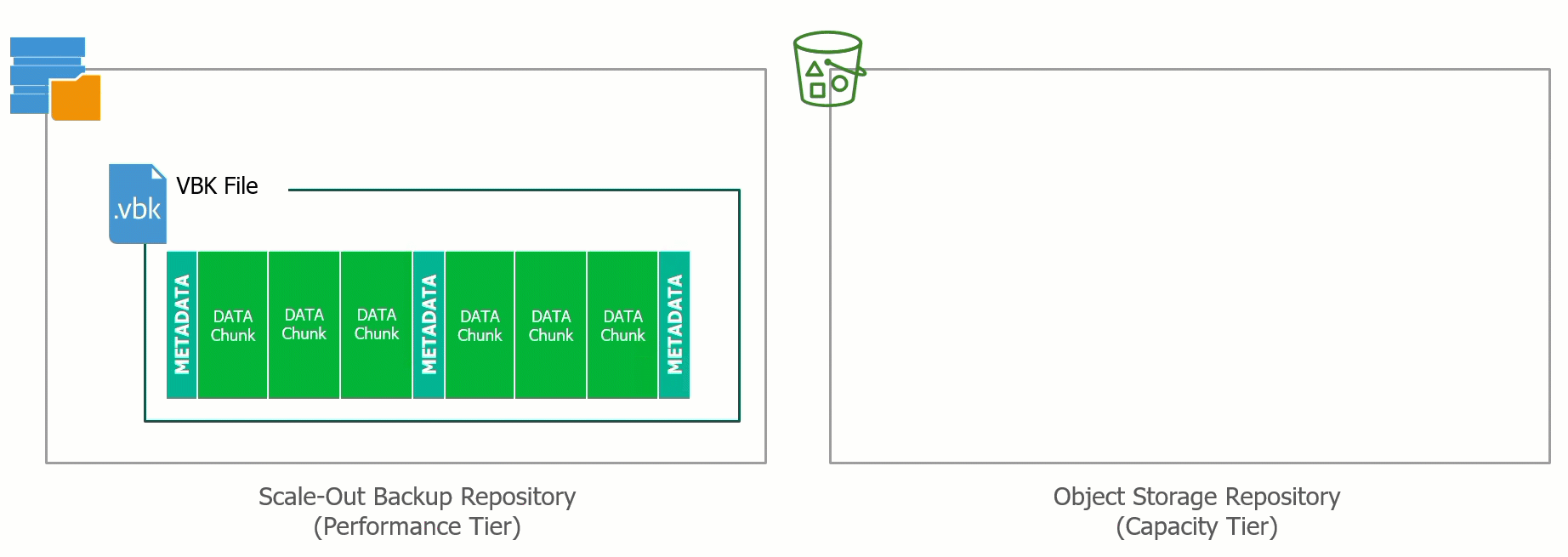 Cloud Tier Data Migration between AWS and Azure... or anywhere in between!