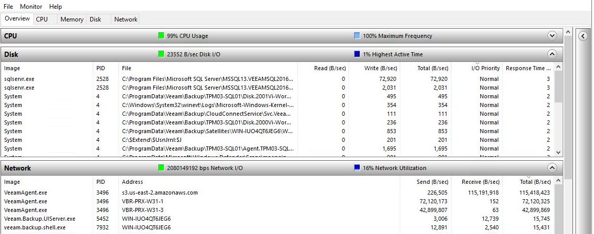 CPU Load