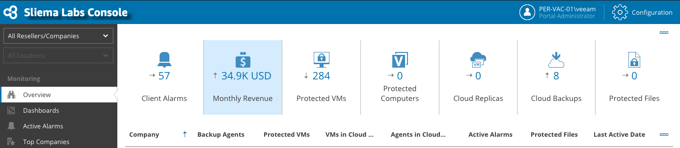 Console v5 - What's in it for Service Providers
