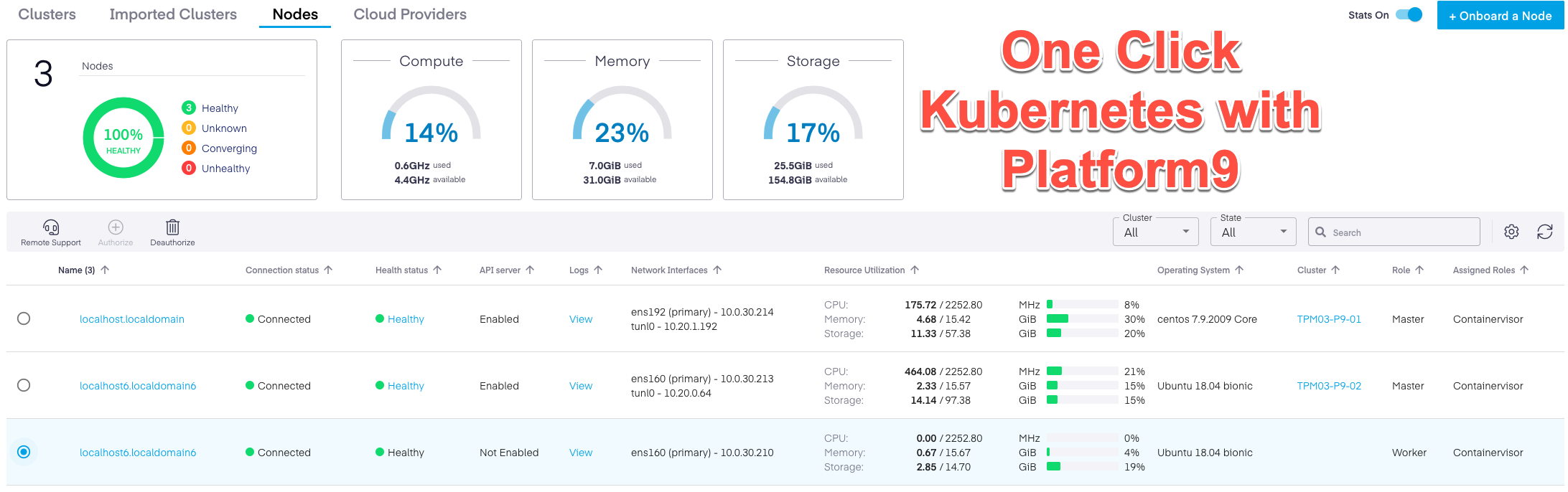 One Click Managed Kubernetes Labs with Platform9