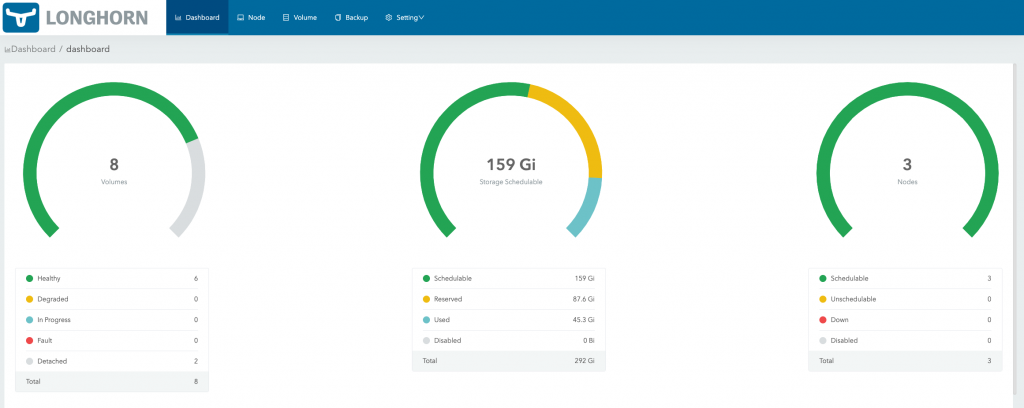 Longhorn Kubernetes