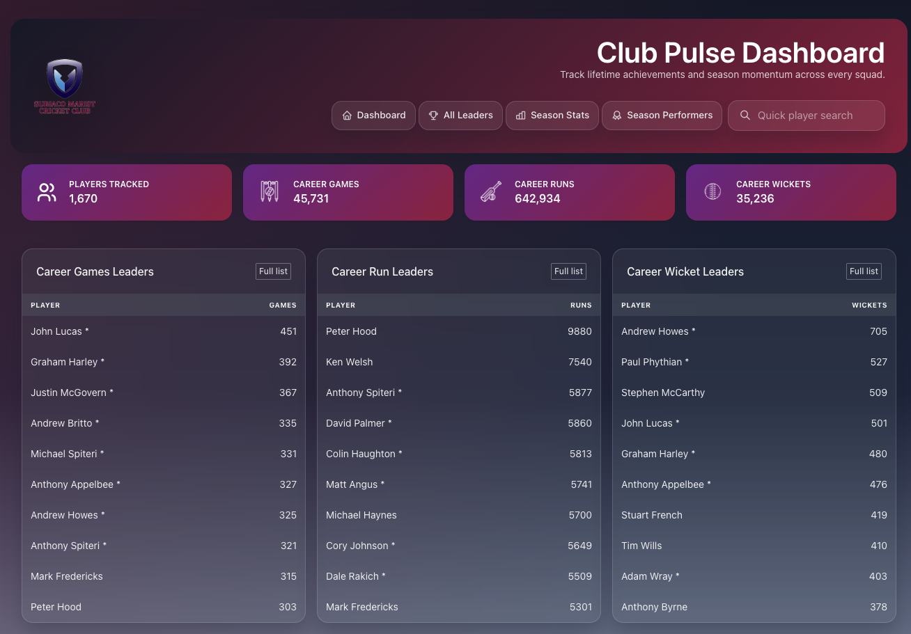 Club Pulse Dashboard preview screenshot
