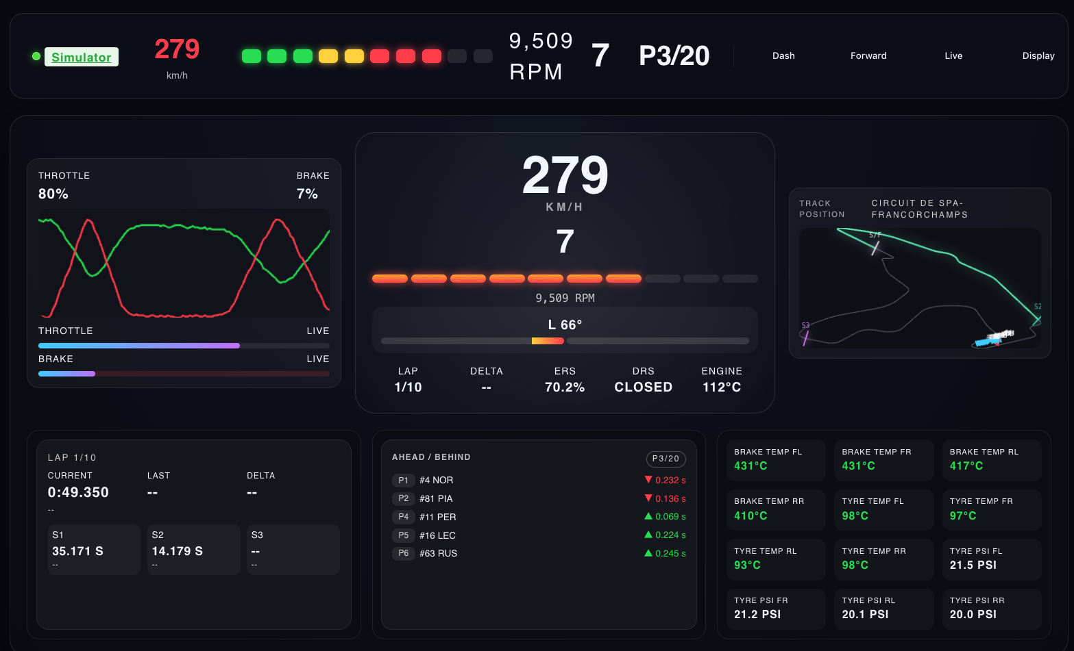 F1 Dash preview screenshot